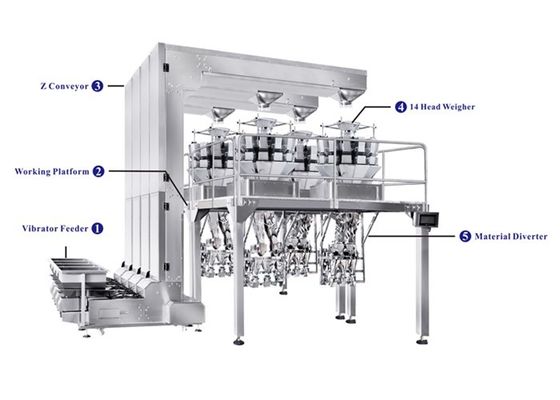 Máquina de empacotamento totalmente automático do copo com o pesador para alimentos de petisco de empacotamento, doces de Multihead